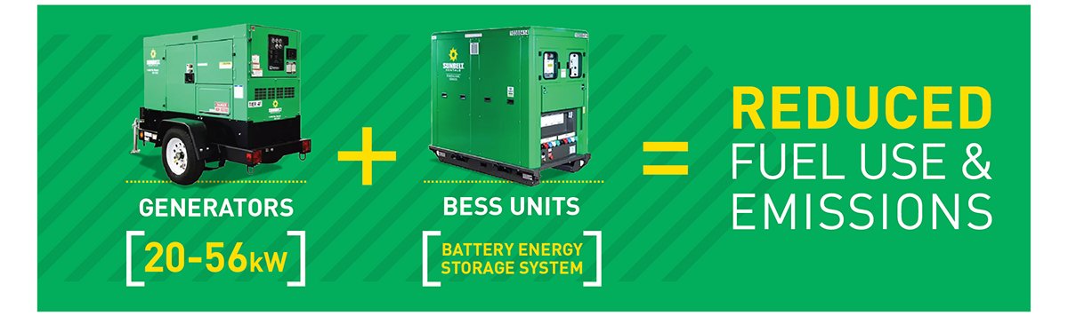 Graphic illustrating how Sunbelt Rentals generators and battery energy storage systems combine to reduce fuel use and emissions.