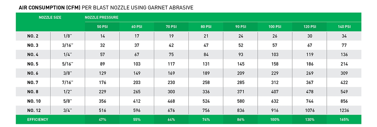 Air Compressors Guide: Manufacturing & Industrial Facility Builds