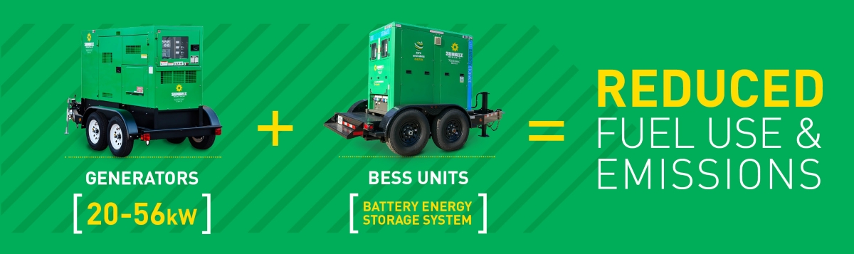 Graphic illustrating how Sunbelt Rentals generators and Battery Energy Storage Systems combine to reduce fuel use and emissions.