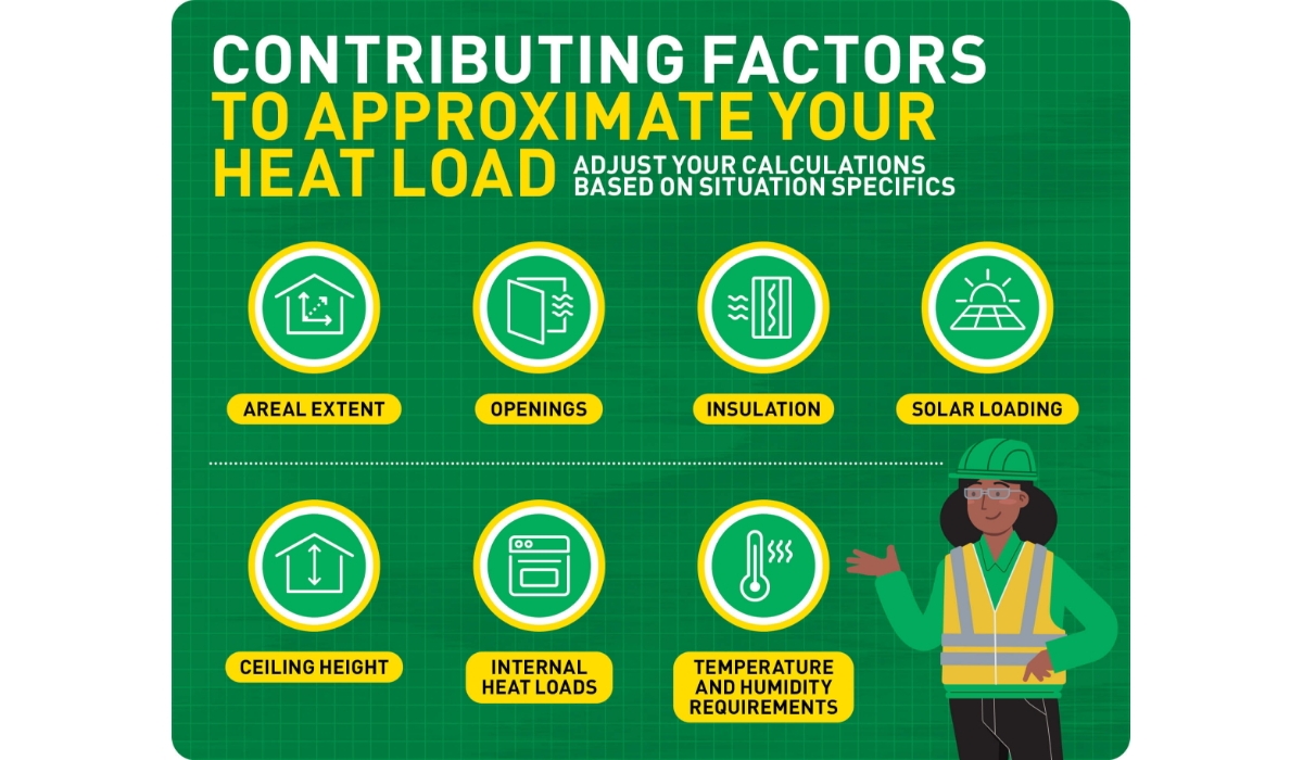 Contributing factors to approximate your heat load infographic.