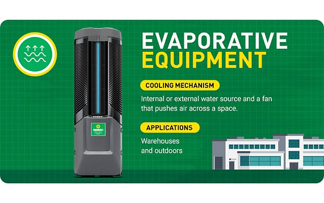 An infographic highlighting the cooling mechanism and applications of evaporative equipment.
