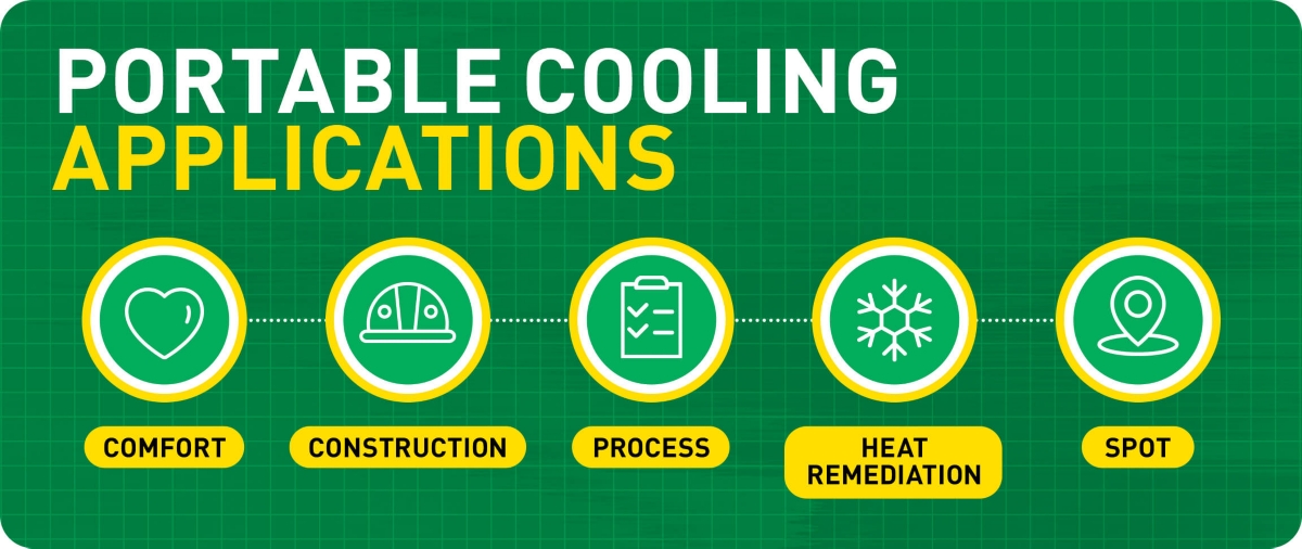 An infographic showing portable cooling applications.