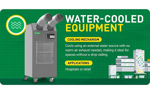 An infographic highlighting the cooling mechanism and applications of water-cooled equipment.